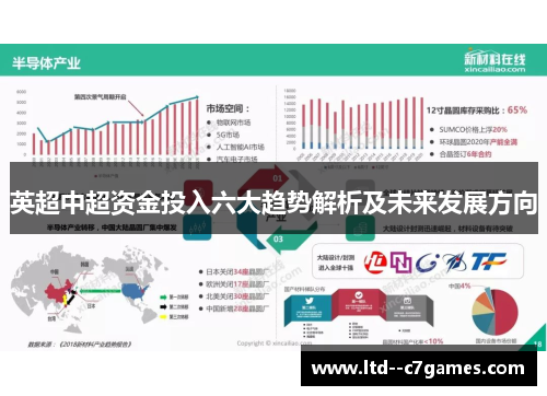英超中超资金投入六大趋势解析及未来发展方向