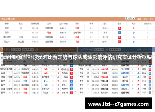 西甲联赛替补球员对比赛走势与球队成绩影响评估研究实证分析框架 西甲联赛替补球员对比赛走势与球队成绩影响评估研究实证分析框架