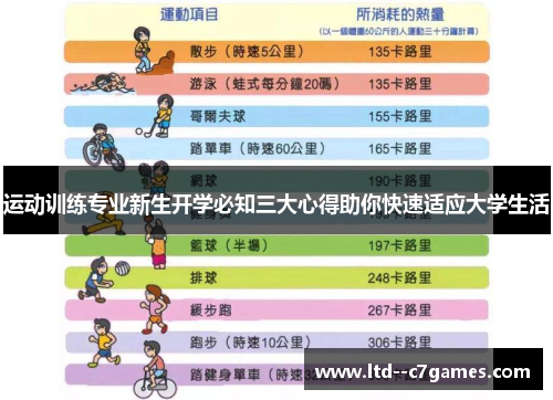 运动训练专业新生开学必知三大心得助你快速适应大学生活