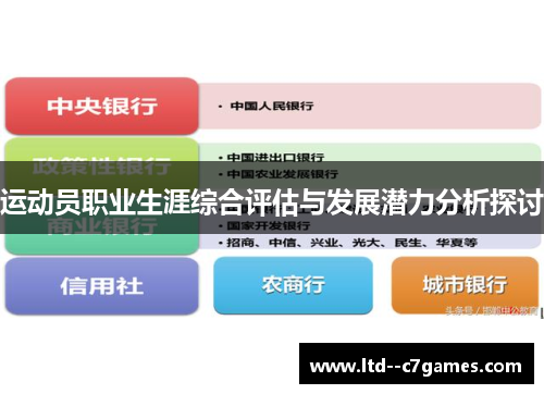 运动员职业生涯综合评估与发展潜力分析探讨