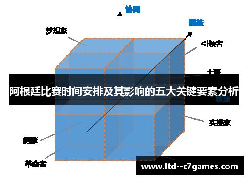 阿根廷比赛时间安排及其影响的五大关键要素分析