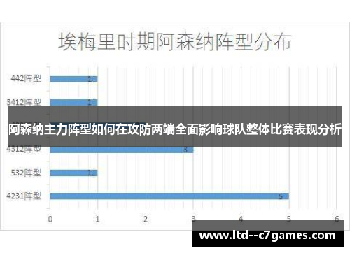 阿森纳主力阵型如何在攻防两端全面影响球队整体比赛表现分析